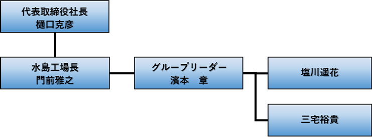 メンバー：見取り図